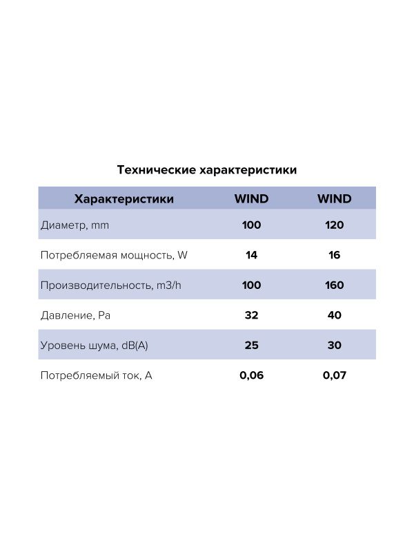 WIND 100, Вентилятор накладной WIND 100
