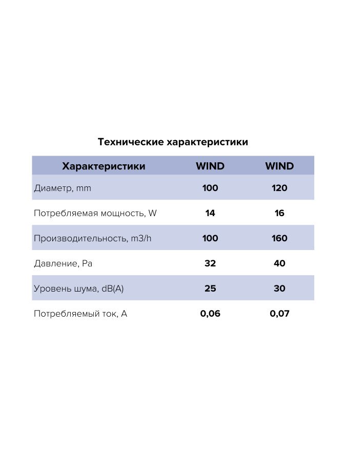 WIND 100C, Вентилятор накладной с обратным клапаном WIND 100C