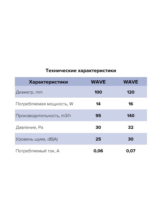 WAVE 100, Вентилятор накладной WAVE 100