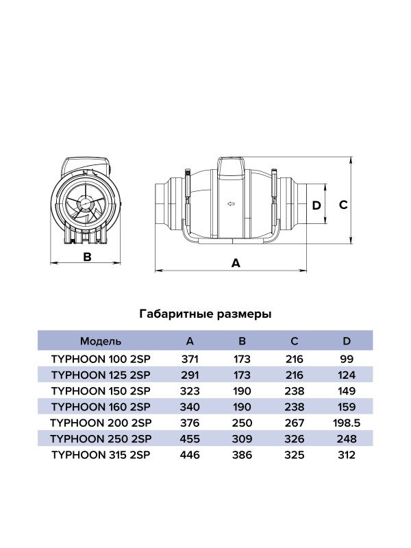 Вентилятор канальный TYPHOON, 2скор., D125, ERA PRO TYPHOON 125-2SP