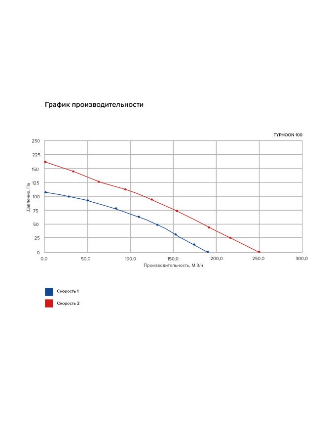 Вентилятор канальный TYPHOON, 2скор., D160, ERA PRO TYPHOON 160-2SP