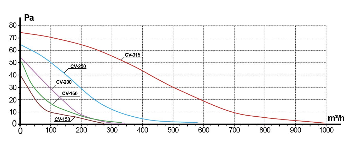 CV-250 Вентилятор осевой канальный металлический CV-250