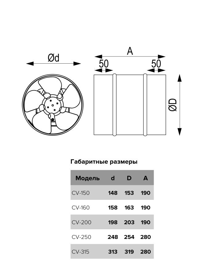 CV-315 Вентилятор осевой канальный металлический CV-315
