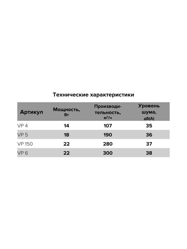 VP 4, Вентилятор осевой канальный вытяжной D 100 VP 4