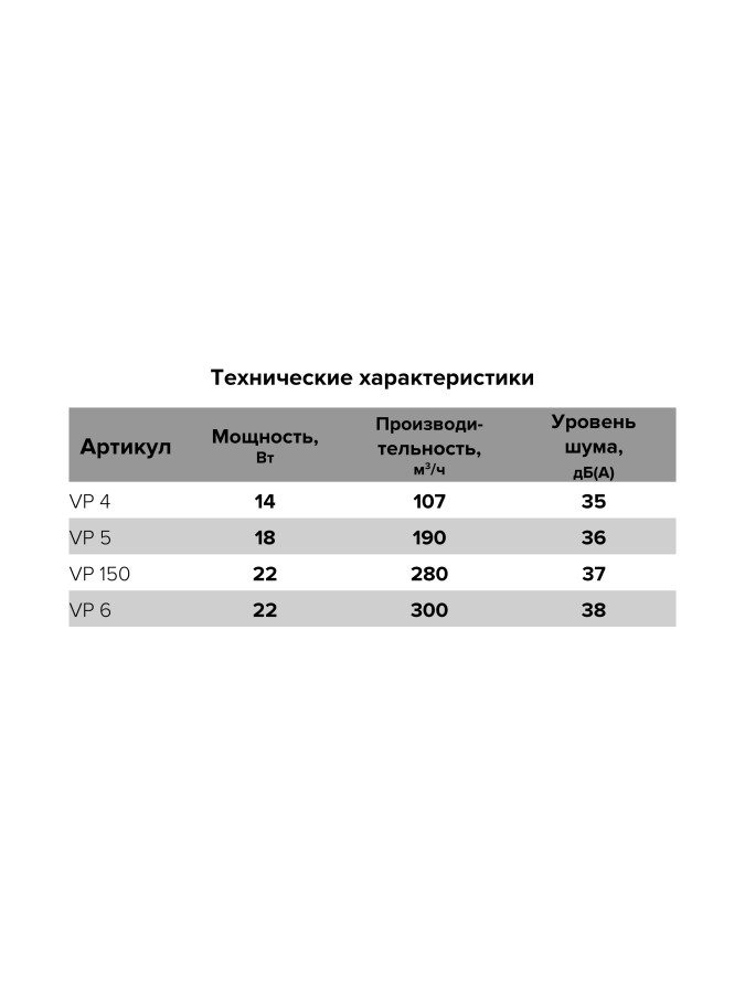 VP 150, Вентилятор осевой канальный вытяжной D 150 VP 150