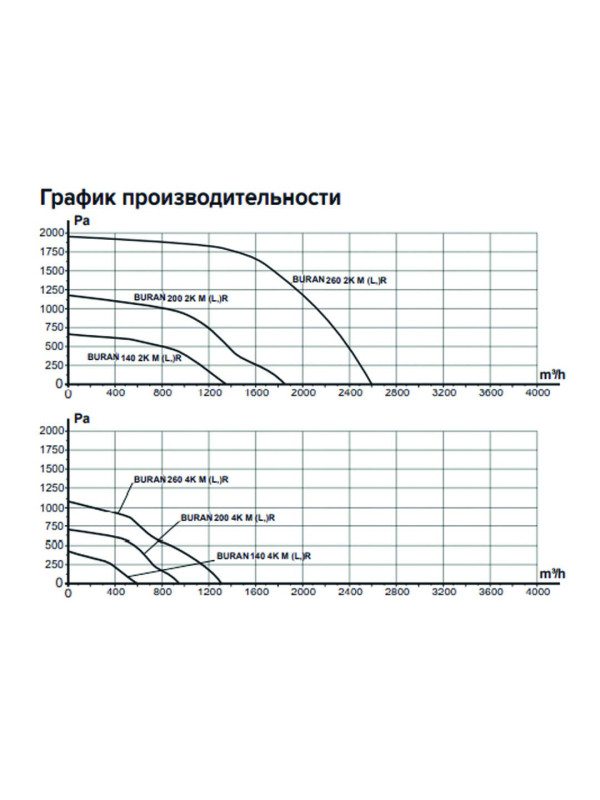 BURAN 200 2K M R BURAN 200 2K M R