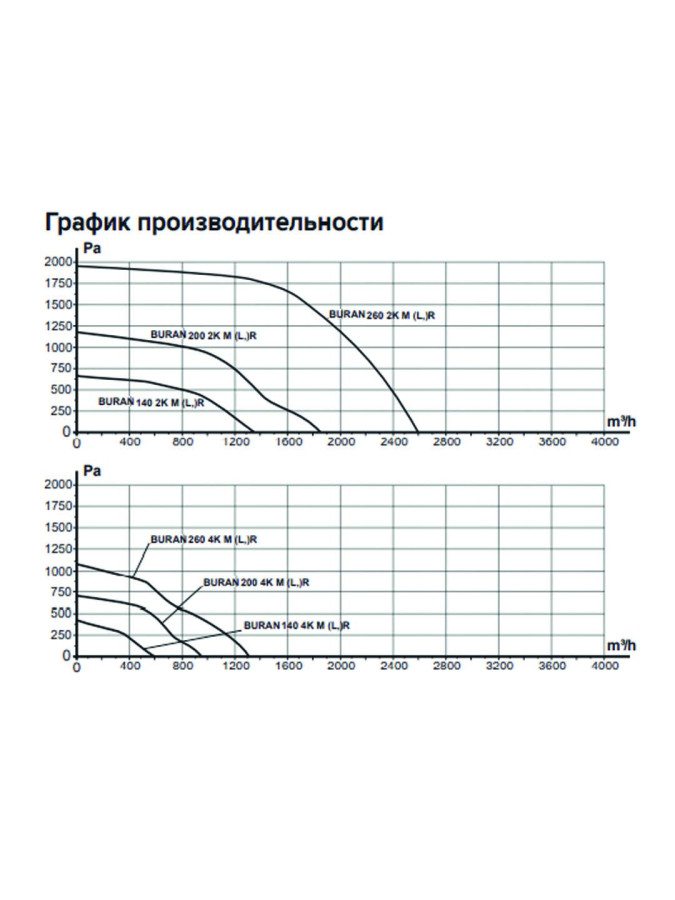 BURAN 200 2K M R BURAN 200 2K M R