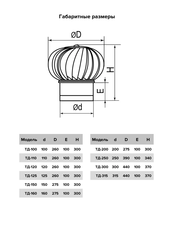 Турбодефлектор ТД-110 Оцинкованный металл ТД-110