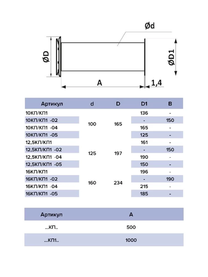 12,5КП Клапан приточный D125 12,5КП