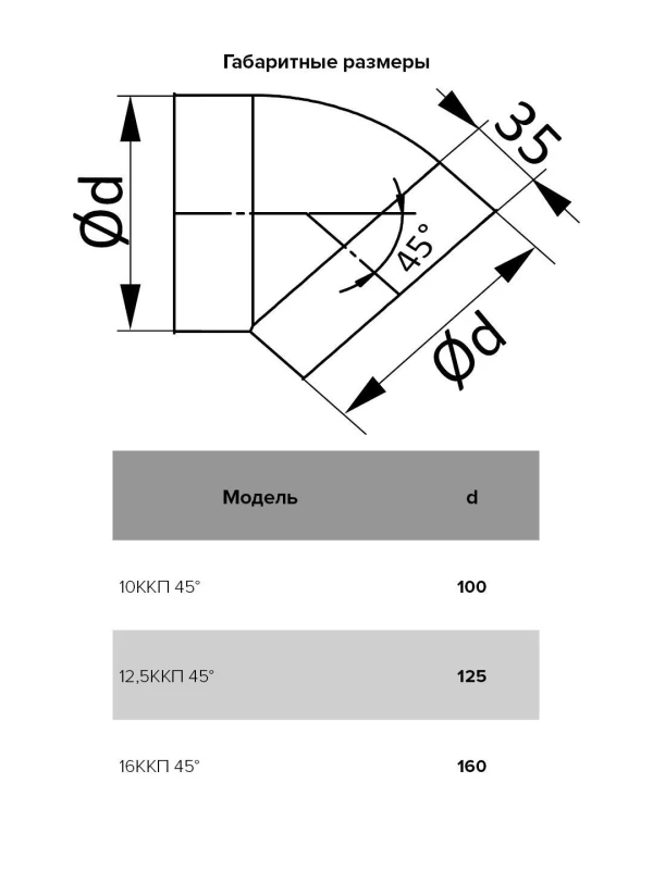 Колено круглое пластик 45°, D160, 16ККП 45° 16ККП 45°