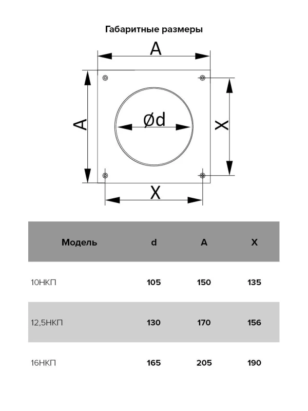 Накладка торцевая пластик 170х170, для воздуховода D125, 12,5НКП 12,5НКП