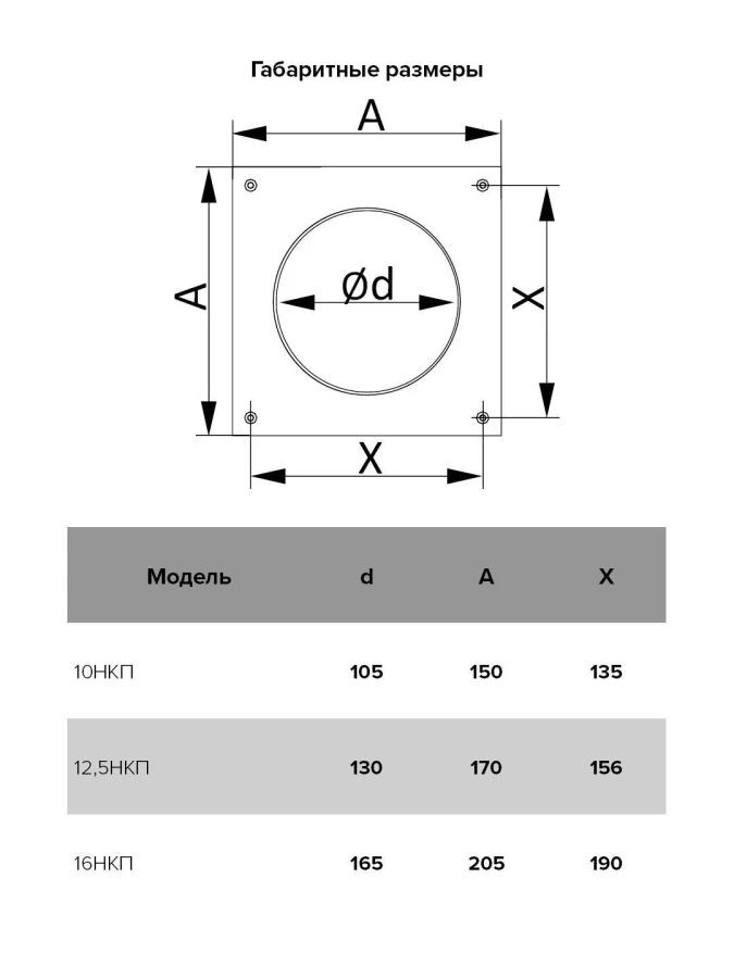 Накладка торцевая пластик 170х170, для воздуховода D125, 12,5НКП 12,5НКП