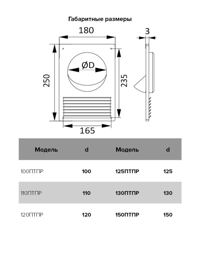 Площадка торцевая пластиковая с решеткой 180х250 фланец D100, 100ПТПР 100ПТПР