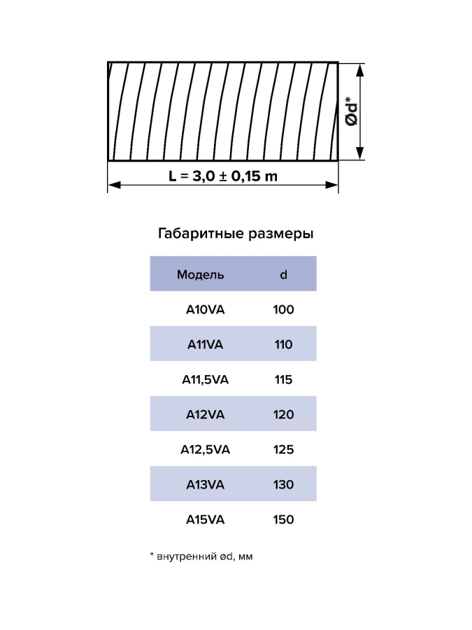 A10VA, Воздуховод гибкий алюминиевый гофрированный, 50мкм A10VA