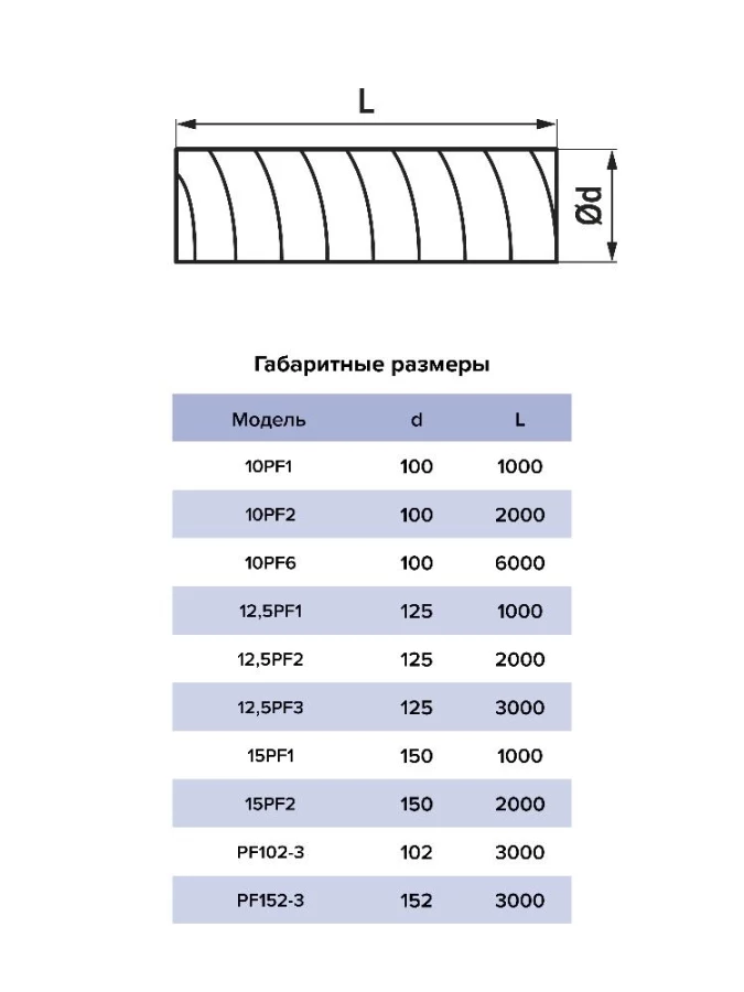 12,5PF1, Воздуховод гибкий армированный ПВХ D125, L   1м 12,5PF1